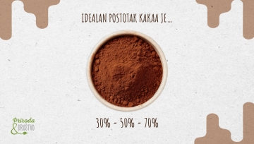 Postotak kakaa