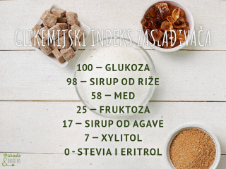Glikemijski indeks zaslađivača