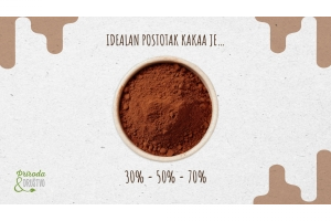 Postotak kakaa
