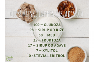 Glikemijski indeks zaslađivača